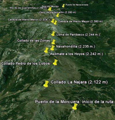 Itinerario Cuerda Larga