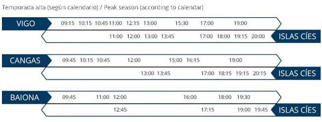 Horarios temporada alta Islas Cies