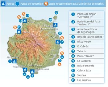 Puntos submarinismo en Gran Canaria