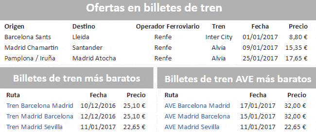 Ofertas billetes de tren