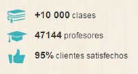 Clases particulares en fin de semana