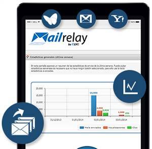 Test AB Newsletter