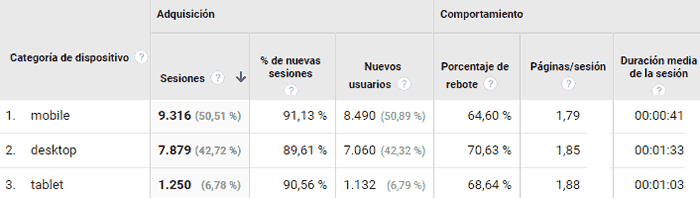 Visitas mobile vs escritorio