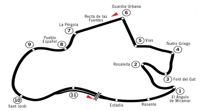 Circuit Montjuic