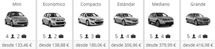 Precios alquiler de coches