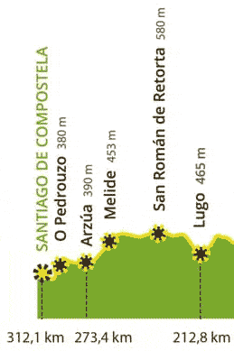 Camino Primitivo Lugo Santiago