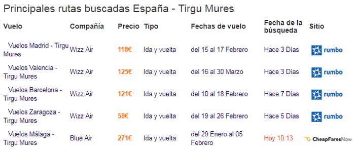 Vuelos España Transilvania