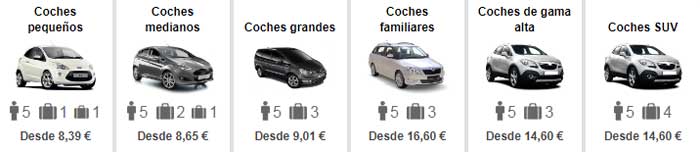 Precios medios alquiler coches Ibiza