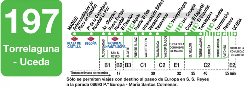 Horarios de Madrid a Patones Arriba